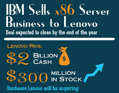 IBM-Lenovo Deal Infographic