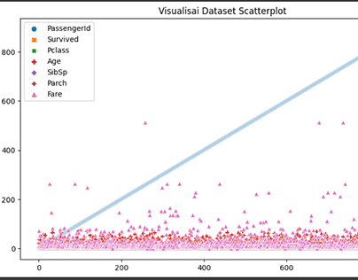 Clean Dataset & Pre-Processing Data