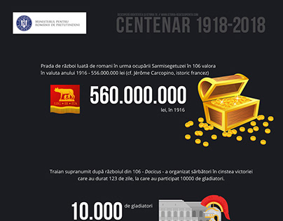 DESCOPERĂ IDENTITATEA ŞI ISTORIA TA - Centenar 2018