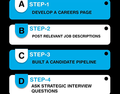 candidates | job recruitment