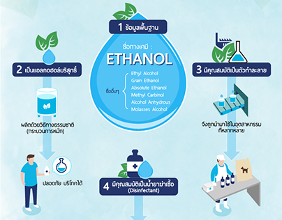 Infographic for L-Clean (Alcohol cleansing product)