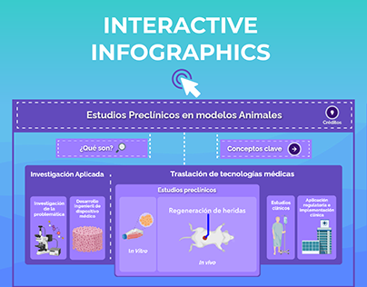 Interactive Biomedical Infographics