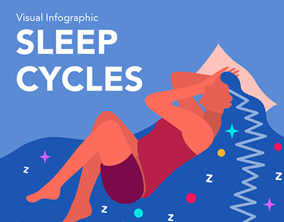 Sleep Cycle Infographic