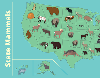 State Mammals: Infographic