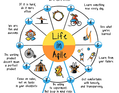 Infographics "Life in Agile"