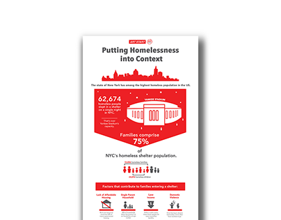 Putting NYC Homelessness into Context
