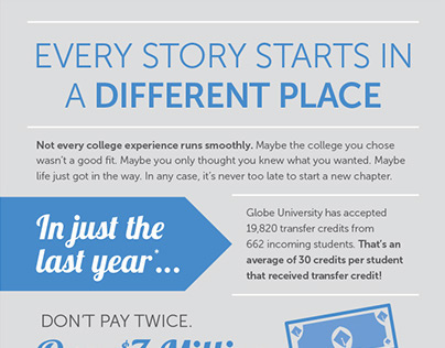 Campaign: Globe University "Infographic"