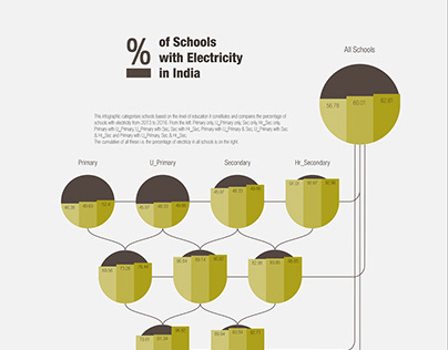 Electricity in Schools | Infographic