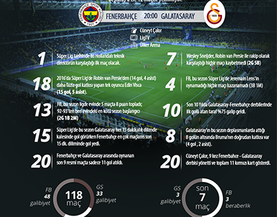 Fenerbahçe - Galatasaray #maçöncesi #infographic #derbi