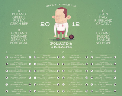 Euro 2012 Chart