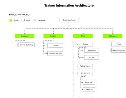 what is information architecture?