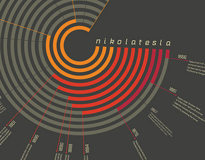 Nikola Tesla typography poster