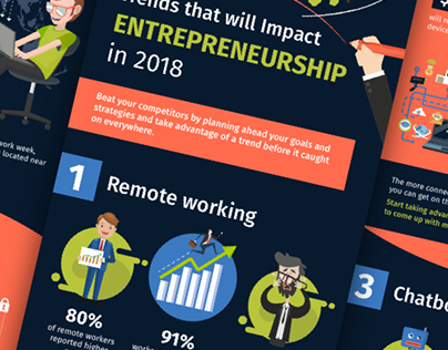 Business Trends in 2018 - Infographic
