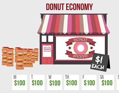 Tax Foundation "Donut Shop"