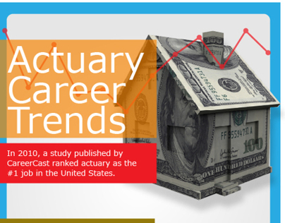 Actuary Career Trends- infogrphic