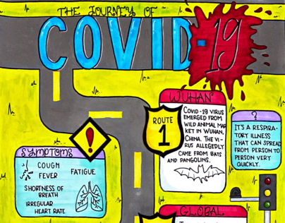 THE JOURNEY OF COVID-19