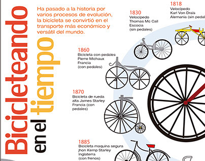Infografía _ Historia de la bicicleta