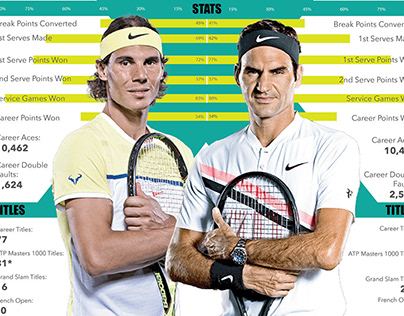 Nadal vs. Federer Infographic