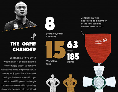 All Blacks Mistique_Infographic_Jpeg & Figma