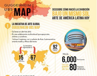 Infografic for Guggenheim museum