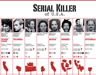 Serial Killer - Infographics