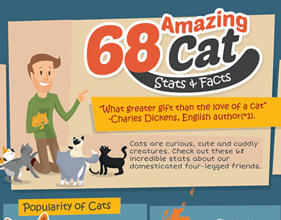 68 Amazing Cat Facts Infographic