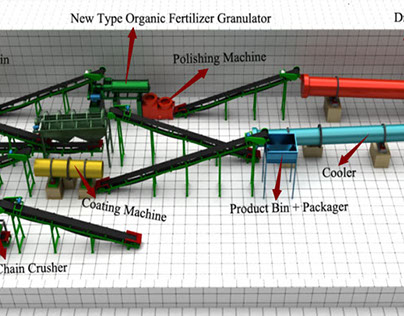 Bio Organic Fertilizer Production Line
