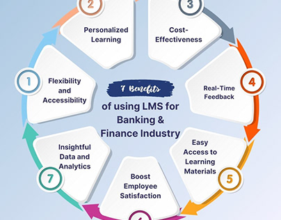 LMS for Banking & LMS for Finance