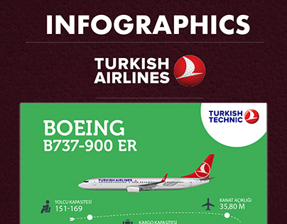 Türk Hava Yolları - Uçak İngorafik Bilgi