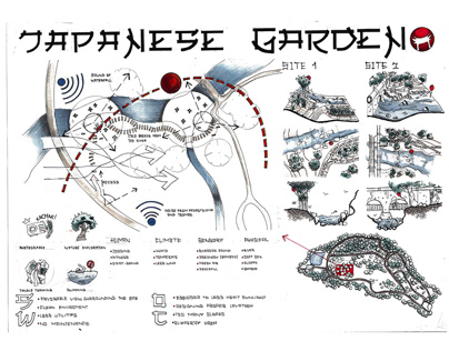 Japanese Garden Site Study