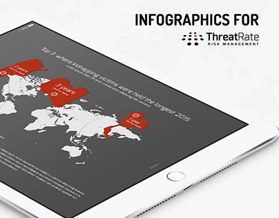 ThreatRate Infographic