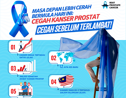 Project thumbnail - University of Malaya - Beat Prostate Cancer Awarness
