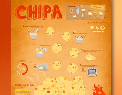 Infografía - Receta de Chipa