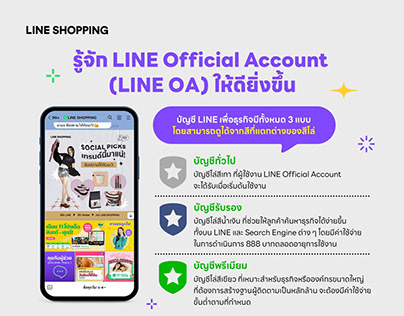 LINE SHOPPING INTRO INFOGRAPHIC