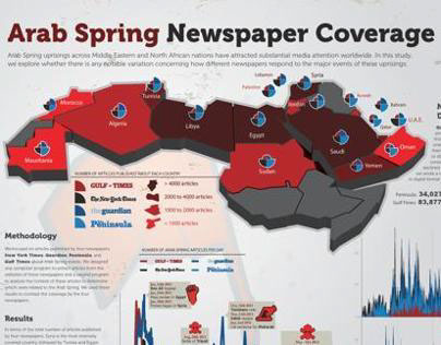 Arab Spring Coverage: A Quantitative Analysis