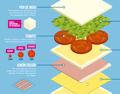 Sándwich de Miga: Infografía - 2011