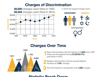 Discrimination in Employment Infographic