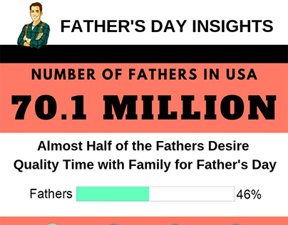 Fathers Day Insights