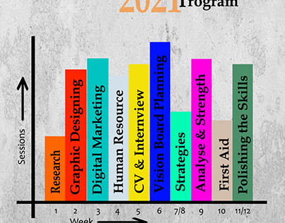 Timeline of 100 Internship Program 2021