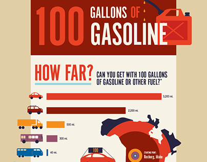 100 Gallons of Gas Infographic