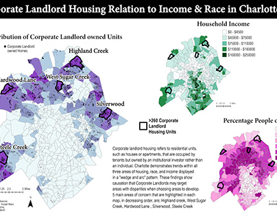 Corporate Landlord Housing + Demographics CLT, NC