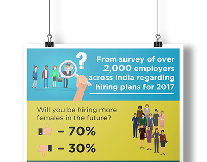 Employment Trends | Infographic Design