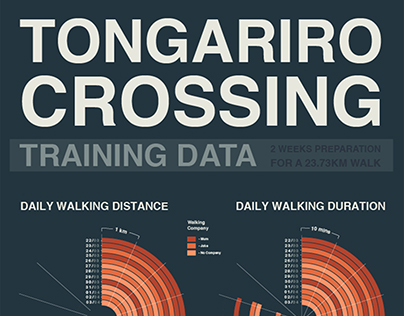 Tongariro Crossing Infographic