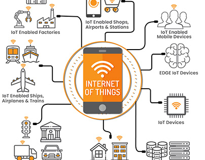What Is IoT