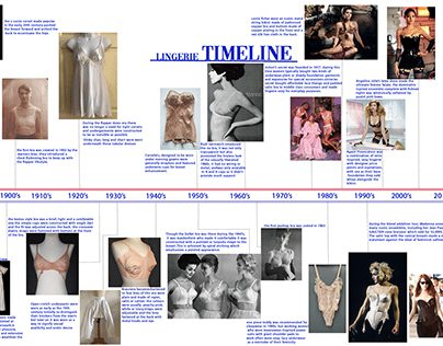 lingerie timeline