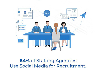 Hire Efficient Professional Staffing Agencies