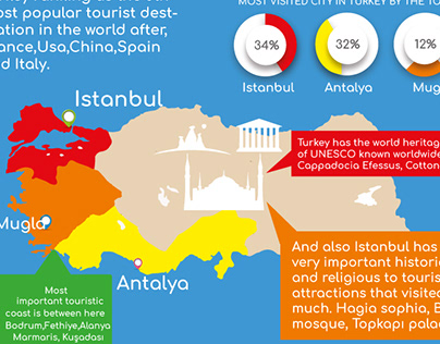 Foreign Tourism in Turkey- Motion Infographic