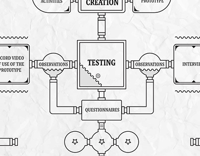 THE ANCIENT USABILITY TEST MAP