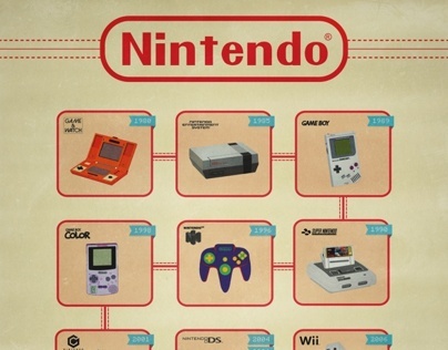 Nintendo History [infographic]