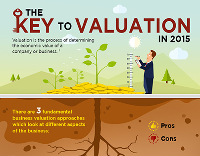 The key to Valuation Infographic